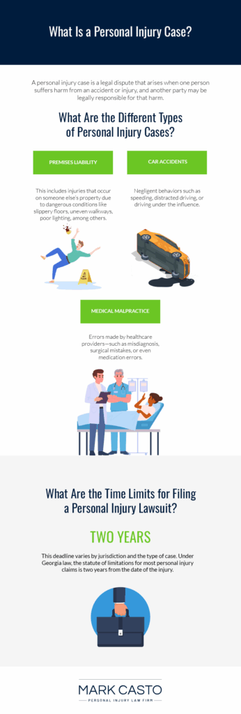 Personal Injury Case Infographic