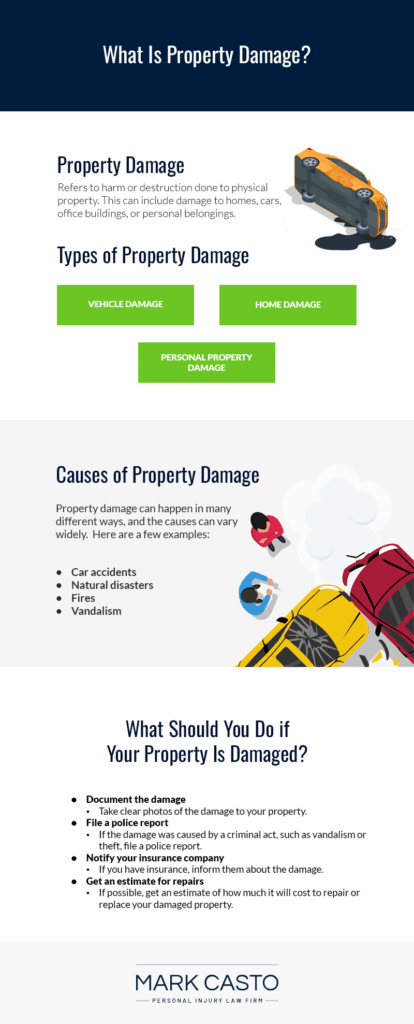 Property Damage Infographic